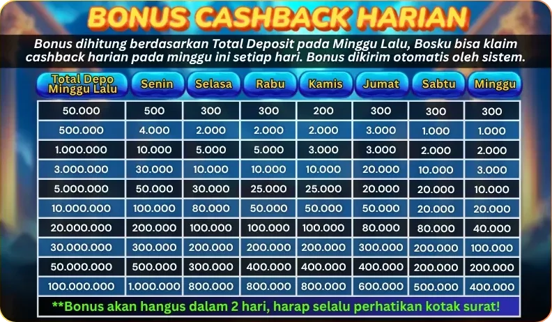 BONUS CASHBACK HARIAN